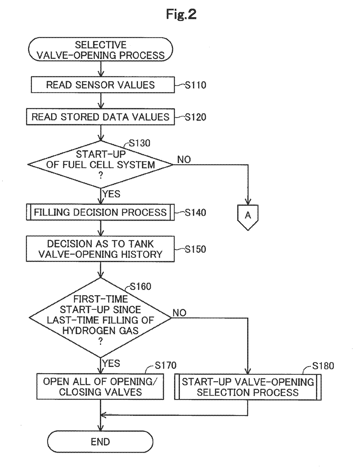 Vehicle with fuel cell system mounted thereon