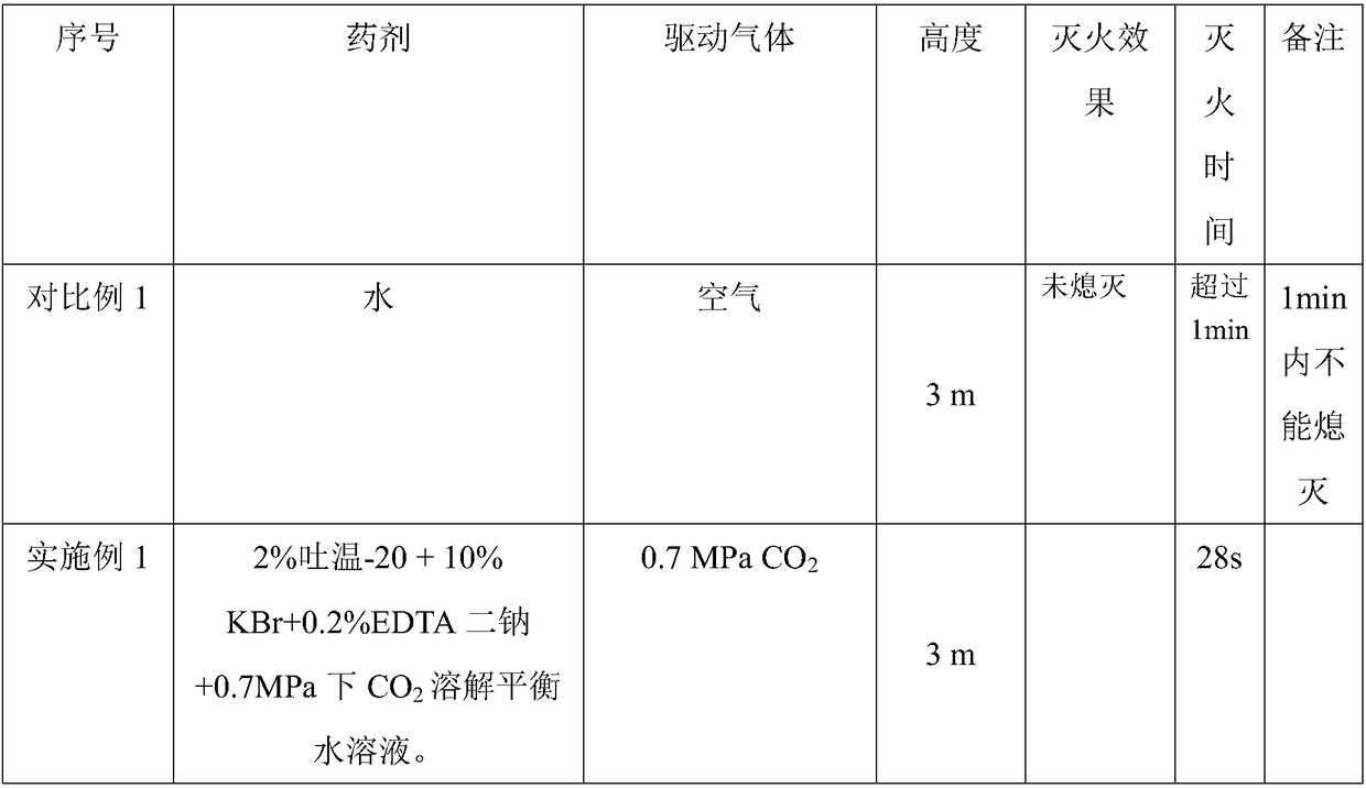 Water-based fire extinguishing agent for extinguishing gasoline-type fire