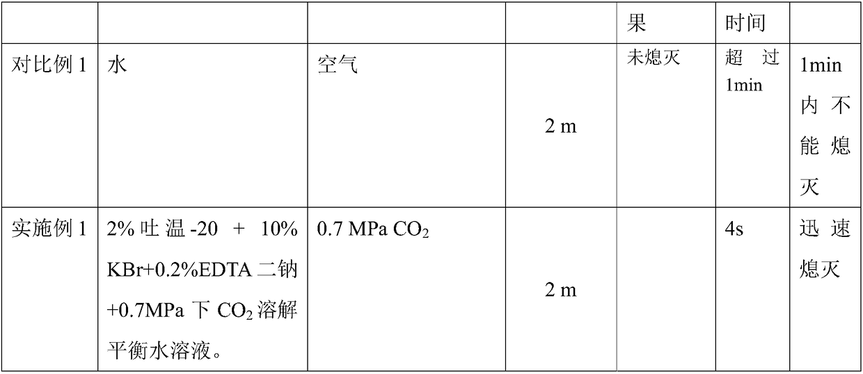 Water-based fire extinguishing agent for extinguishing gasoline-type fire