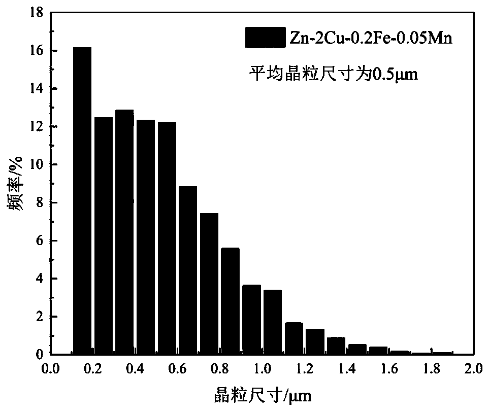Zinc-based alloy bar/plate with room-temperature superplasticity and preparation method thereof