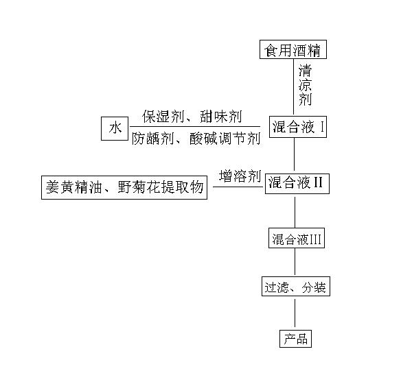 Natural antibacterial gargle and preparation method thereof