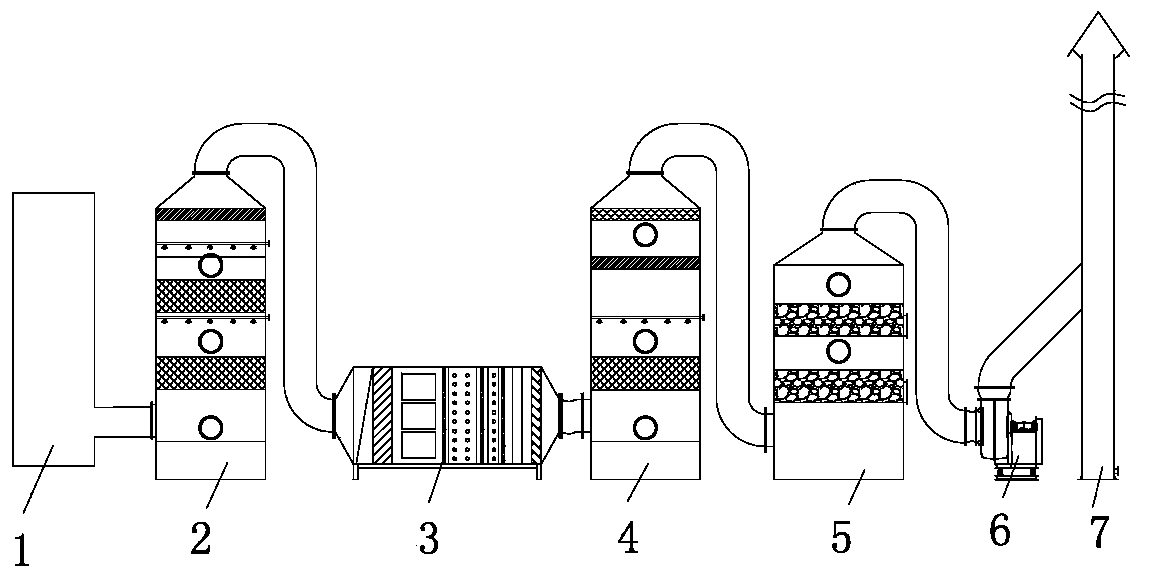 A waste gas treatment method and waste gas treatment equipment in the production of hydrosulfite