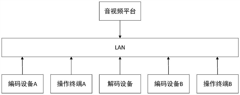 A method for dynamically adjusting media transmission based on single-platform network monitoring