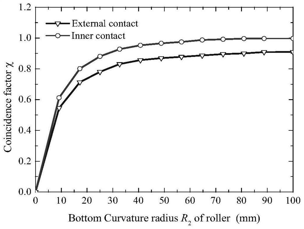 Thermal contact conduction modeling method for contact interface of channel and tapered roller