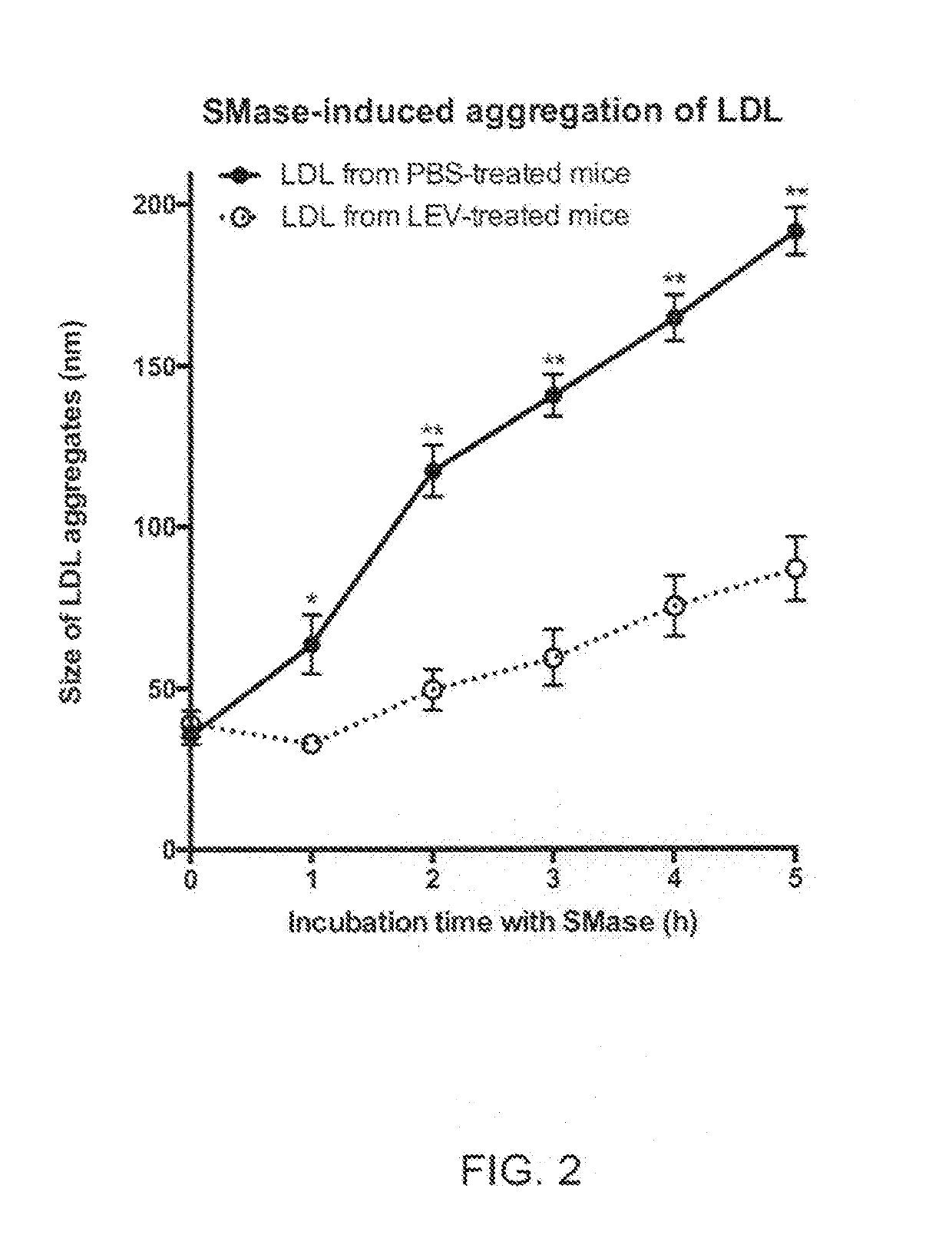 Methods and Kits for Reducing the Susceptibility of Lipoprotein Particles to Atherogenic Aggregation Induced by Arterial-Wall Enzymes