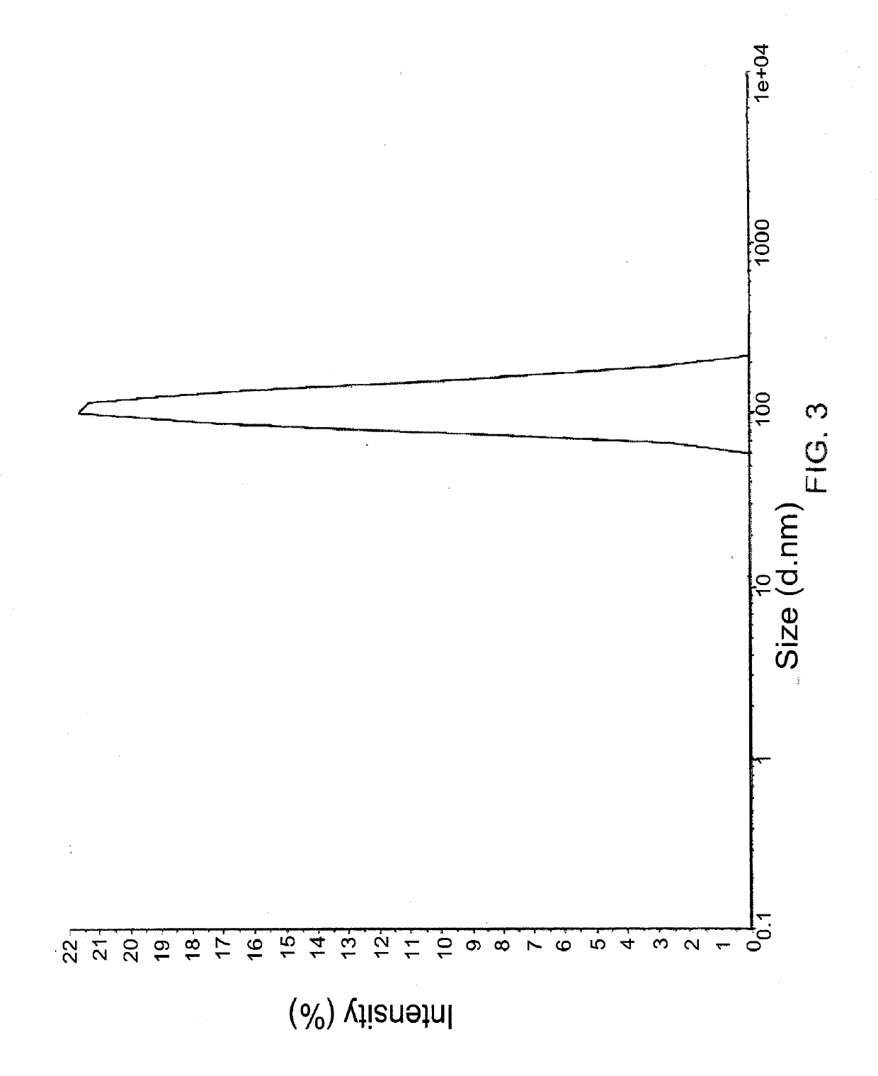 Methods and Kits for Reducing the Susceptibility of Lipoprotein Particles to Atherogenic Aggregation Induced by Arterial-Wall Enzymes