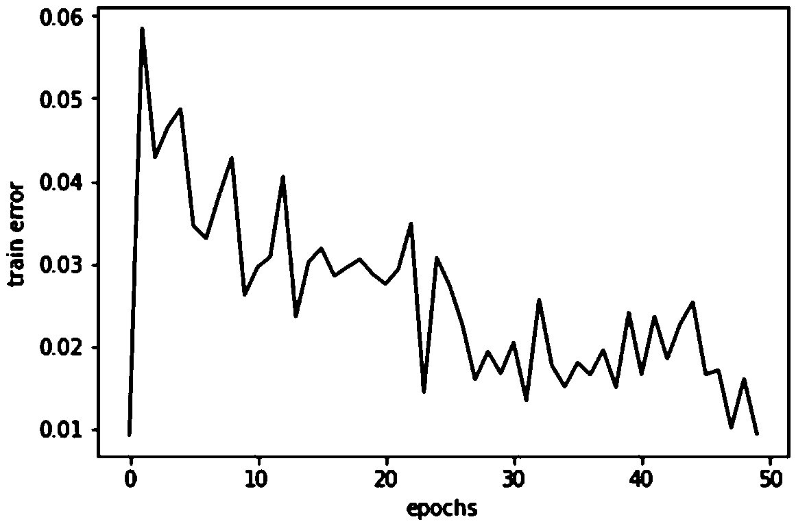 NOx emission prediction method of thermal power plant based on generalized mutual entropy auto-encoder