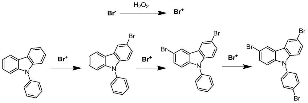 A method for synthesizing 3,6-dibromo-9-bromophenyl-9h-carbazole