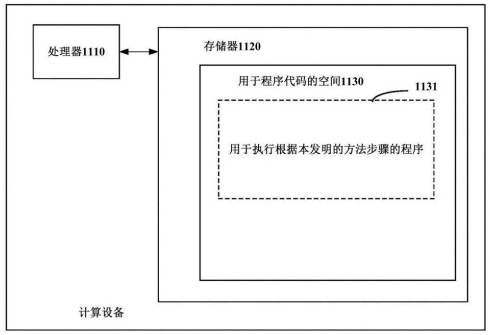 Image Semantic Segmentation Model Construction Method and Device Based on Generative Adversarial Network