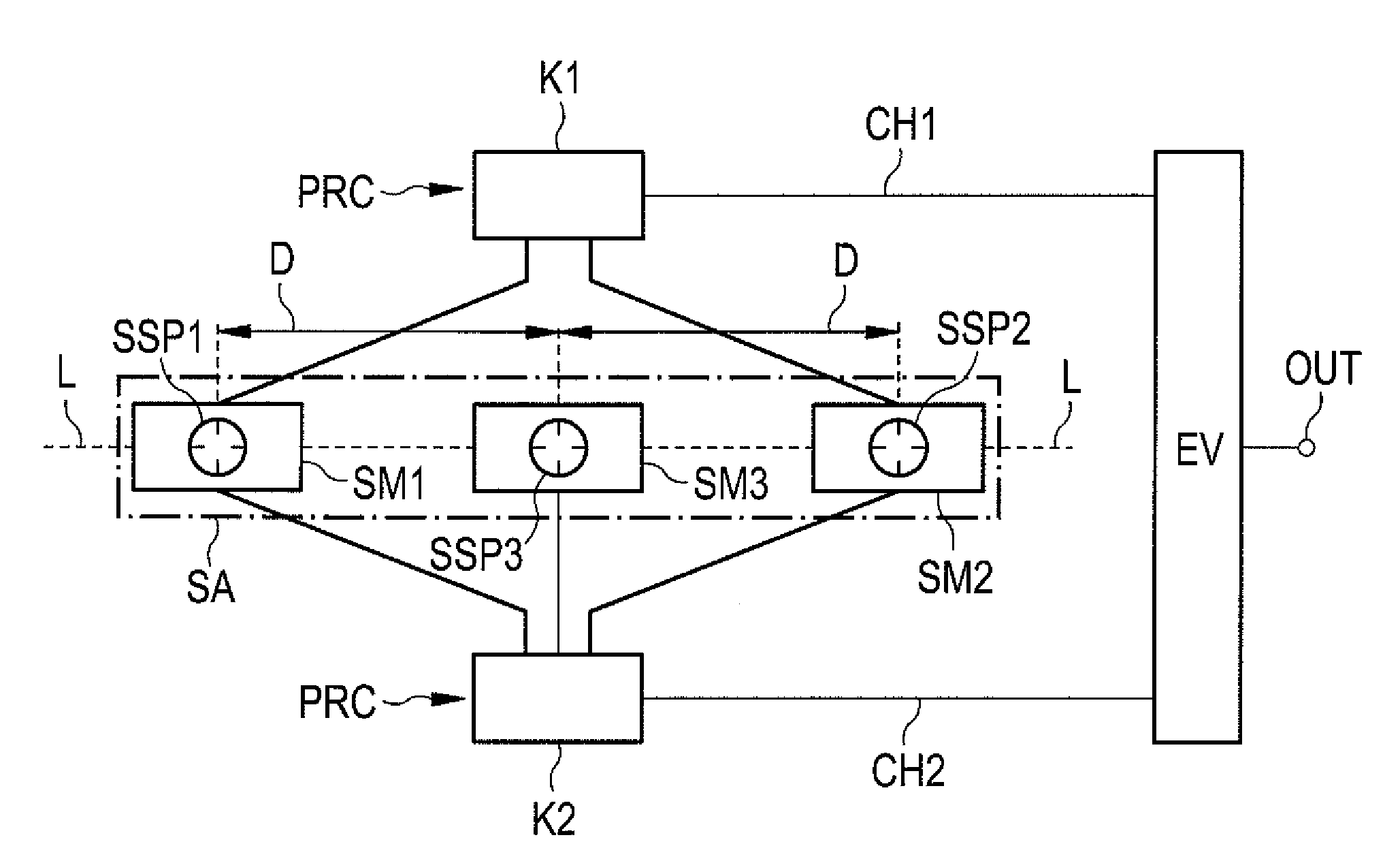 Sensor Arrangement, Integrated Chip Component with the Sensor Arrangement, and Measurement Method