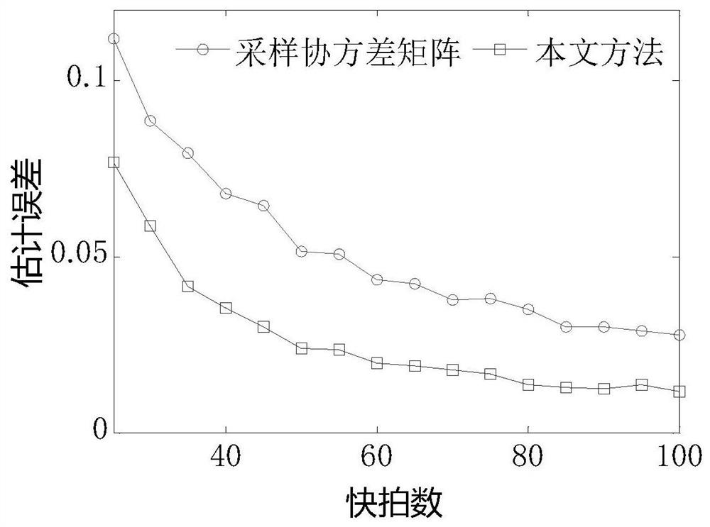 An array antenna main lobe interference suppression method and system