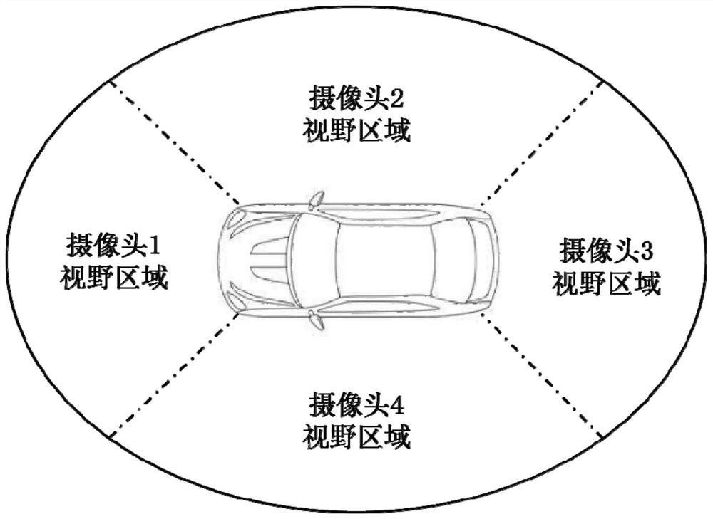Splicing quality evaluation method for plane splicing view of automobile panoramic image monitoring system