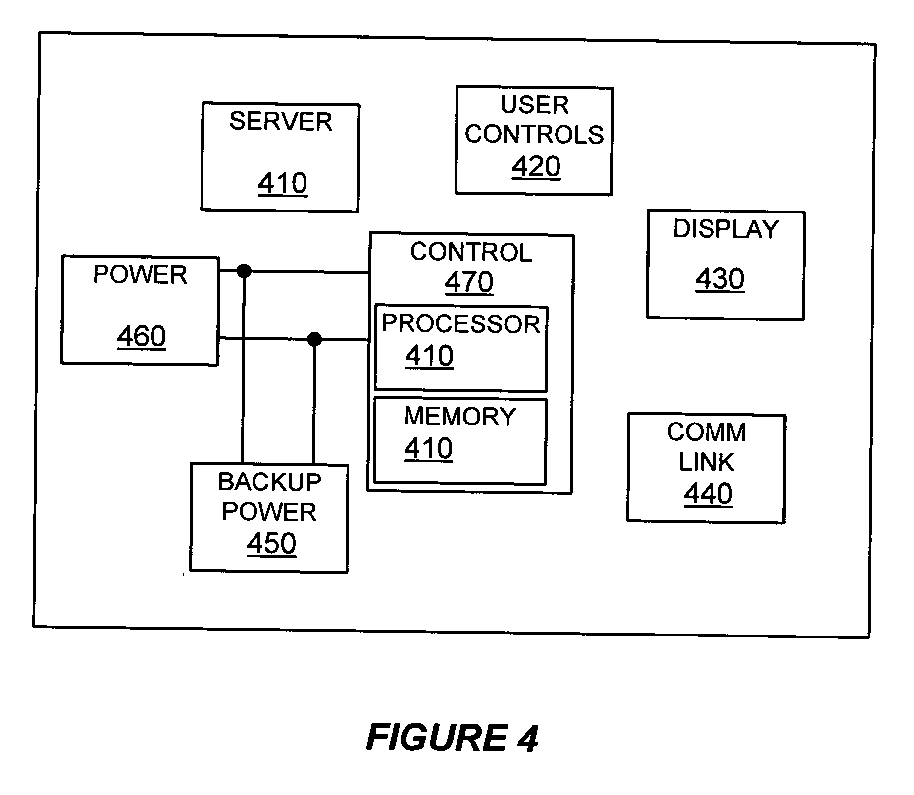 Fast capture and transmission of information in a portable device