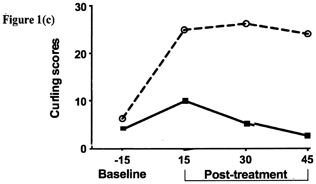 Oxytocin compositions and methods of use