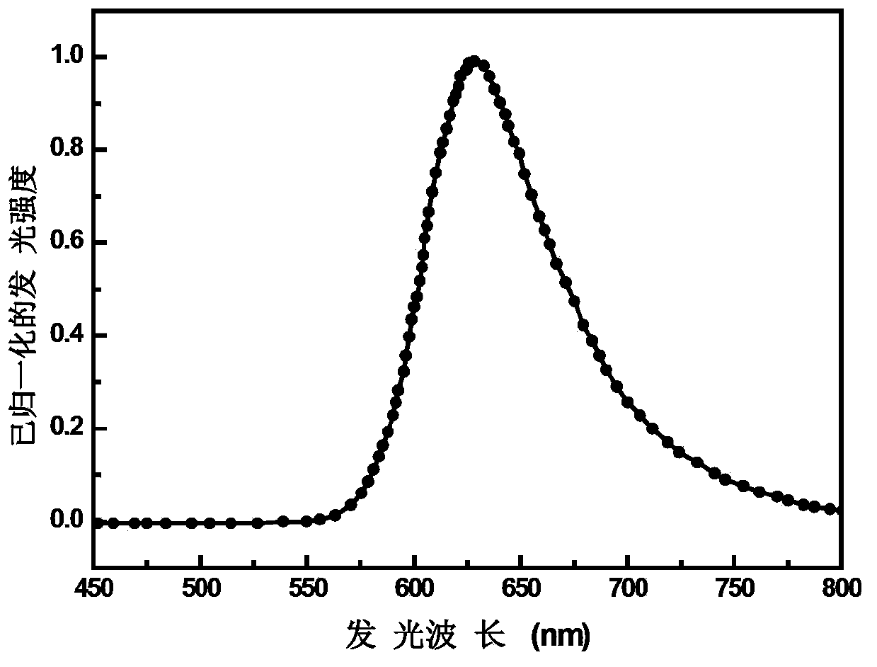 Red phosphorescence iridium complexes, preparing method thereof and organic electroluminescence device