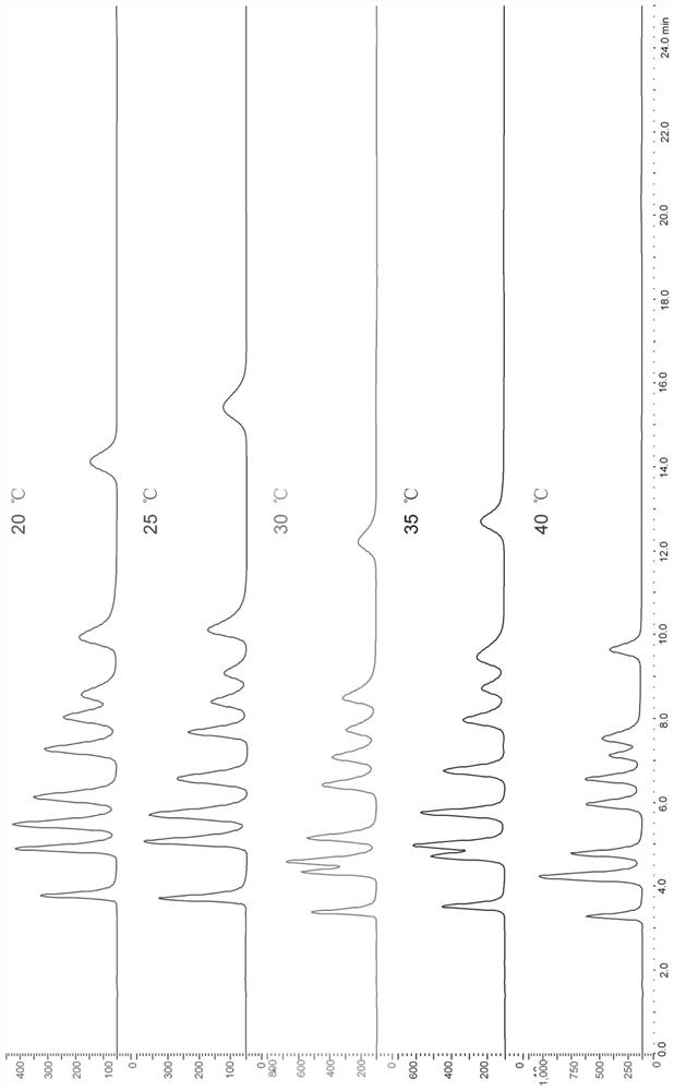 A method for simultaneous rapid detection of amino sugar, neutral sugar and uronic acid in seaweed