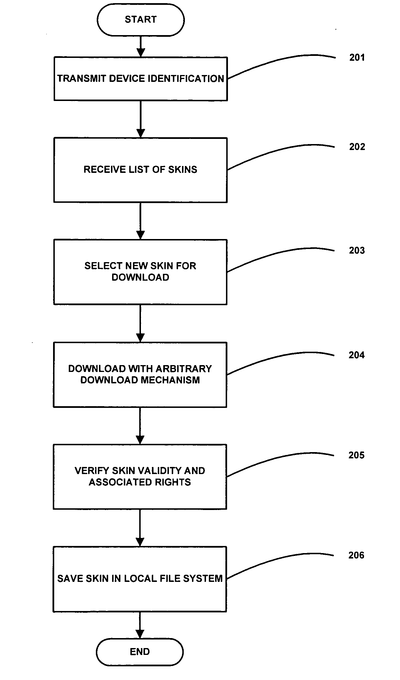 Method and system for downloading configurable user interface elements over a data network