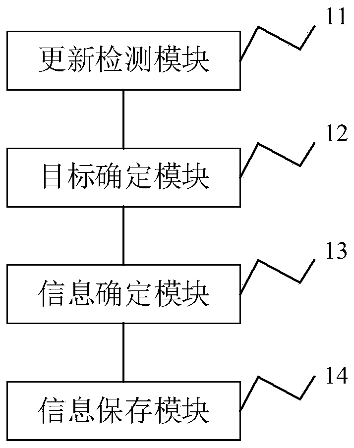 Data processing device and method, electronic equipment and storage medium