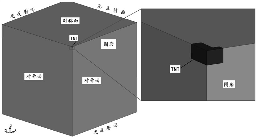 Calculation method for motion steady-state effect of explosion source ground of any configuration