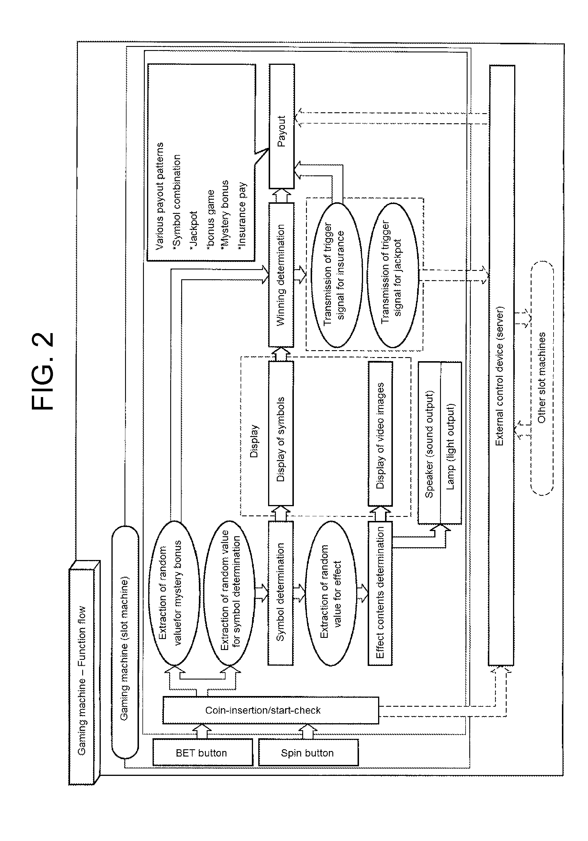Gaming machine and control method thereof