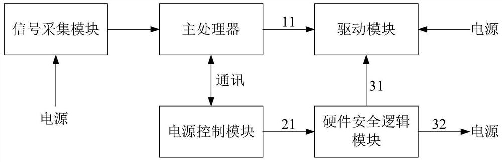 BMS function safety control system and method