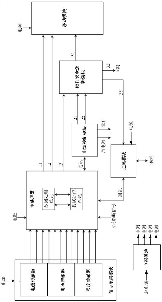 BMS function safety control system and method