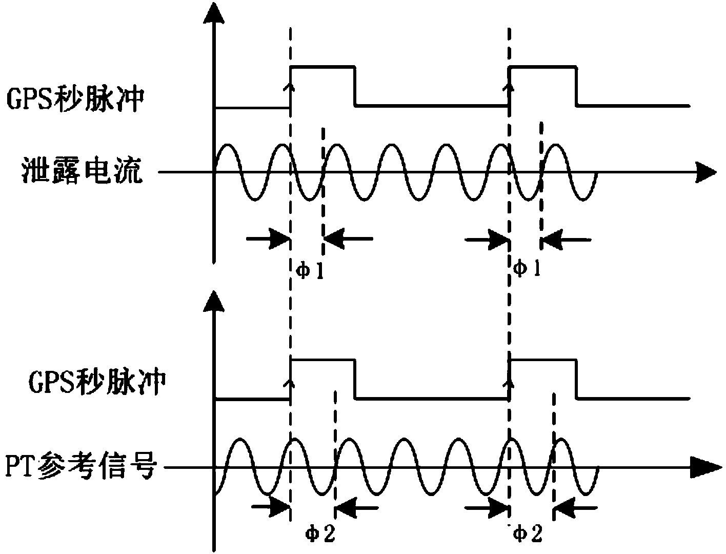 Arrester resistive current monitoring method and device based on GPS synchronization pulse per second