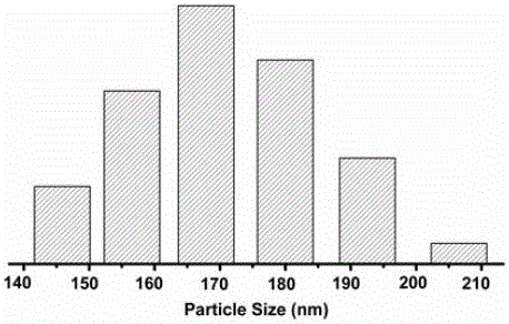 PH and temperature sensitive nano-vesicles and preparing method and application thereof