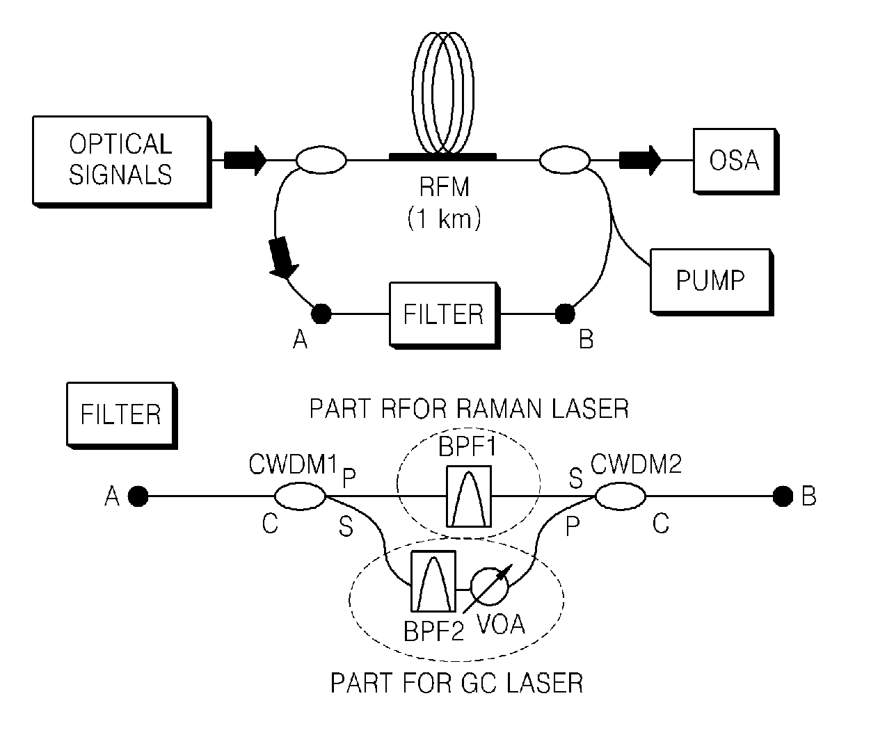 Gain-clamped optical amplifying apparatus using fiber raman amplifier having raman cavity