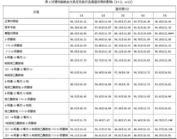 Medicinal composition and application thereof