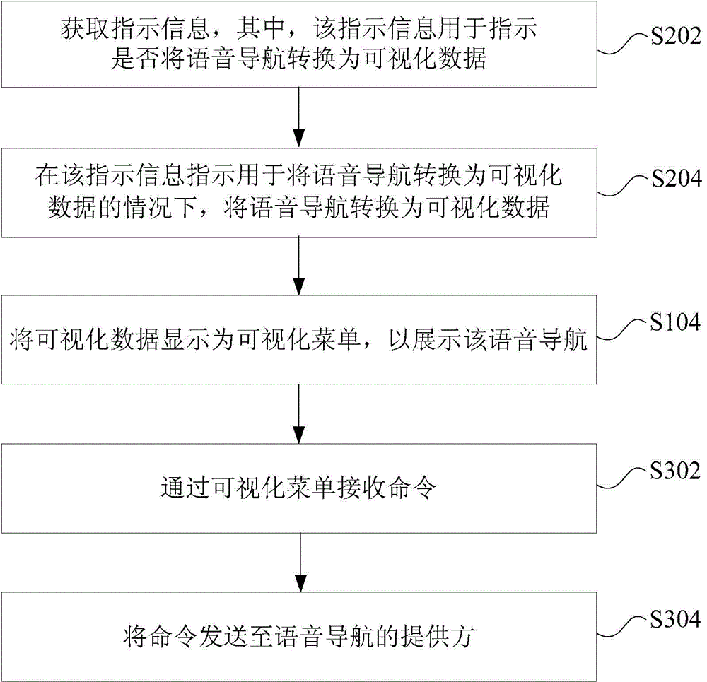 Conversation processing method and device