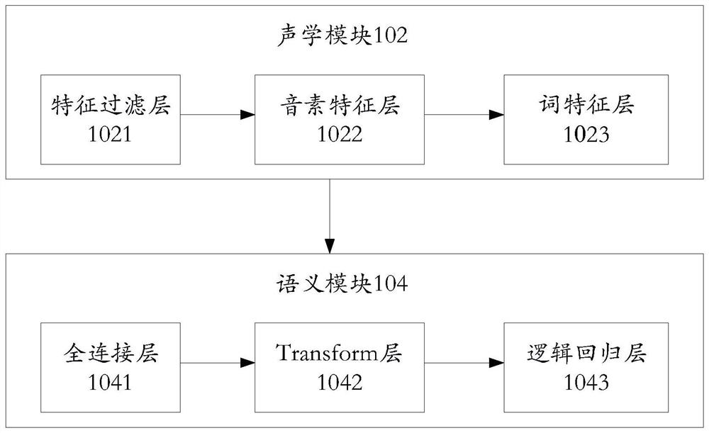 Semantic recognition model, training method thereof and semantic recognition method