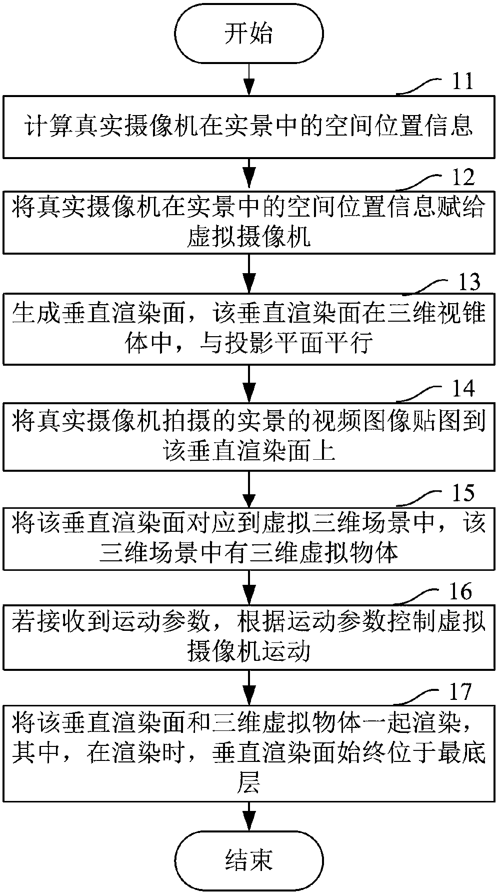 Realization method and terminal of a virtual rocker arm