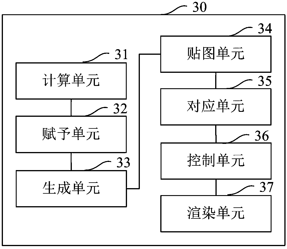 Realization method and terminal of a virtual rocker arm