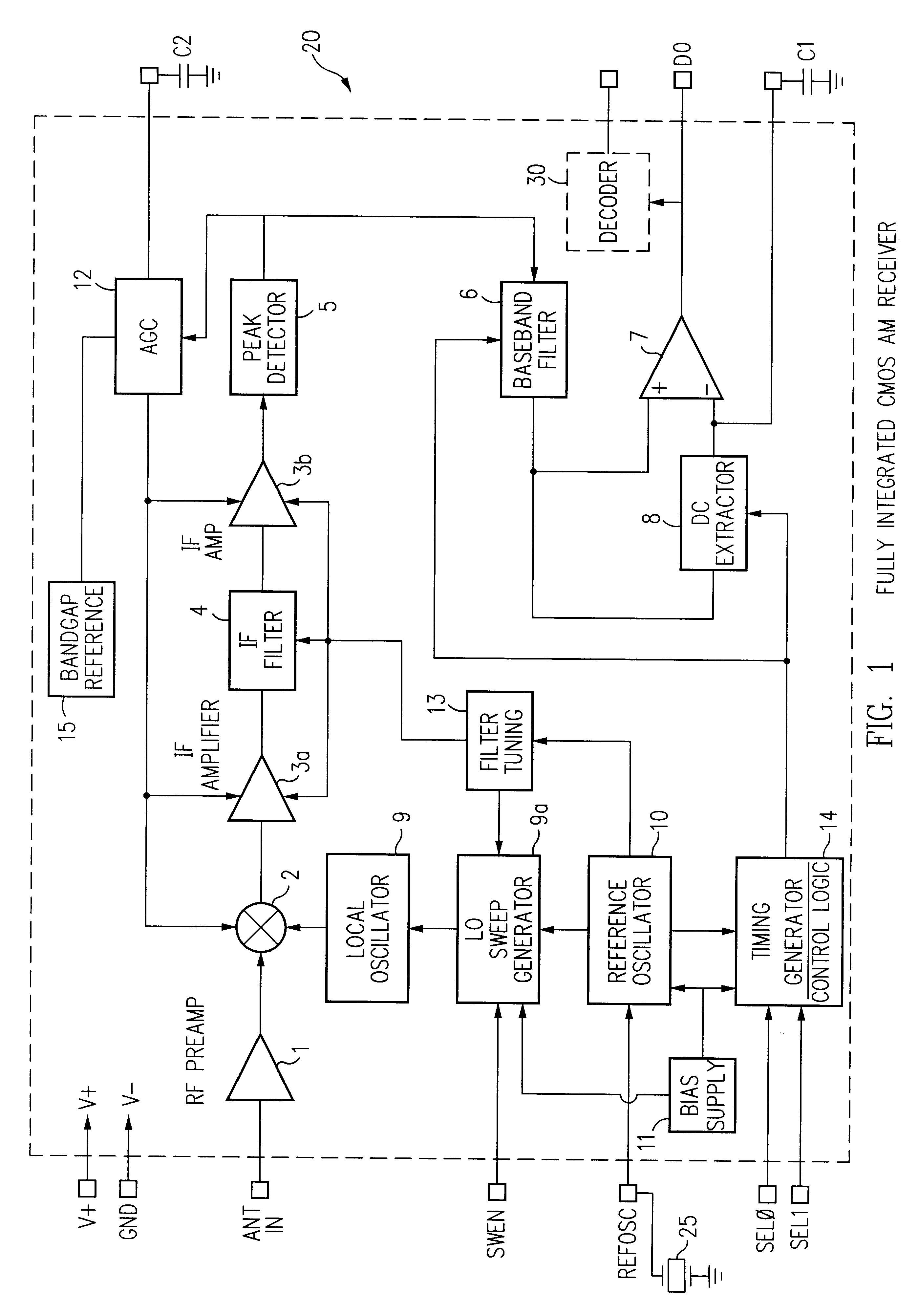Bias signal generator in radio receiver