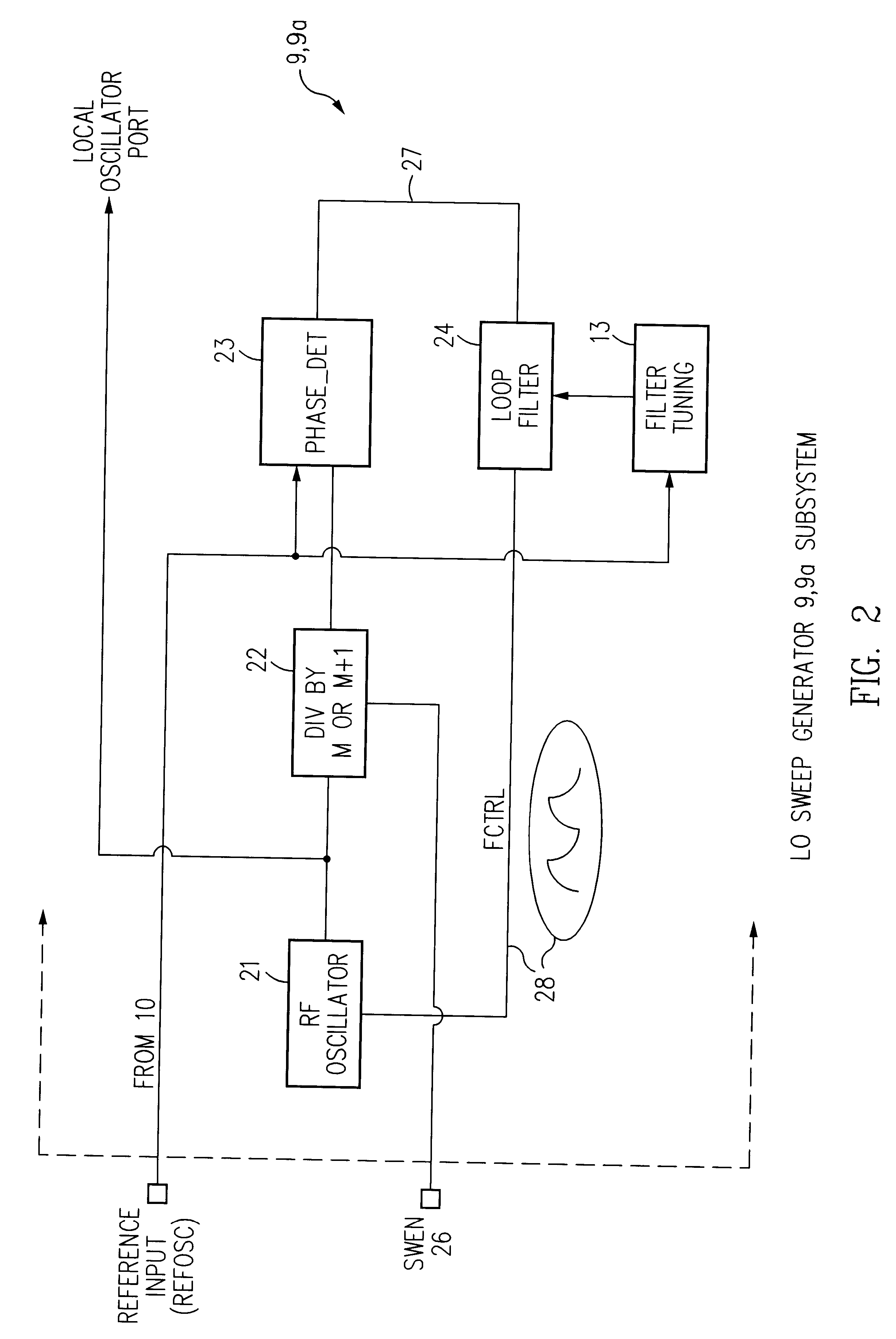 Bias signal generator in radio receiver