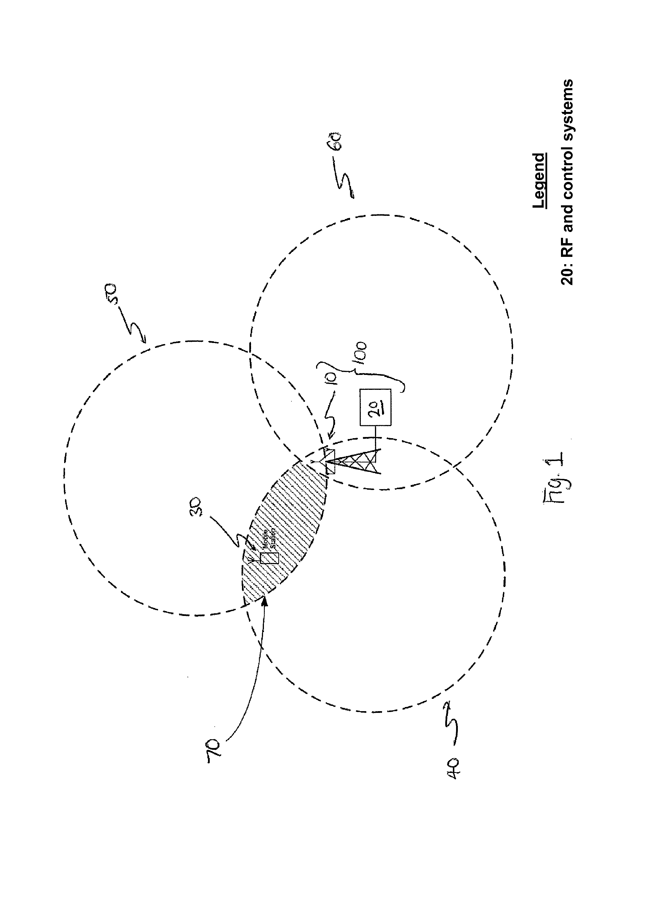 Radio network control