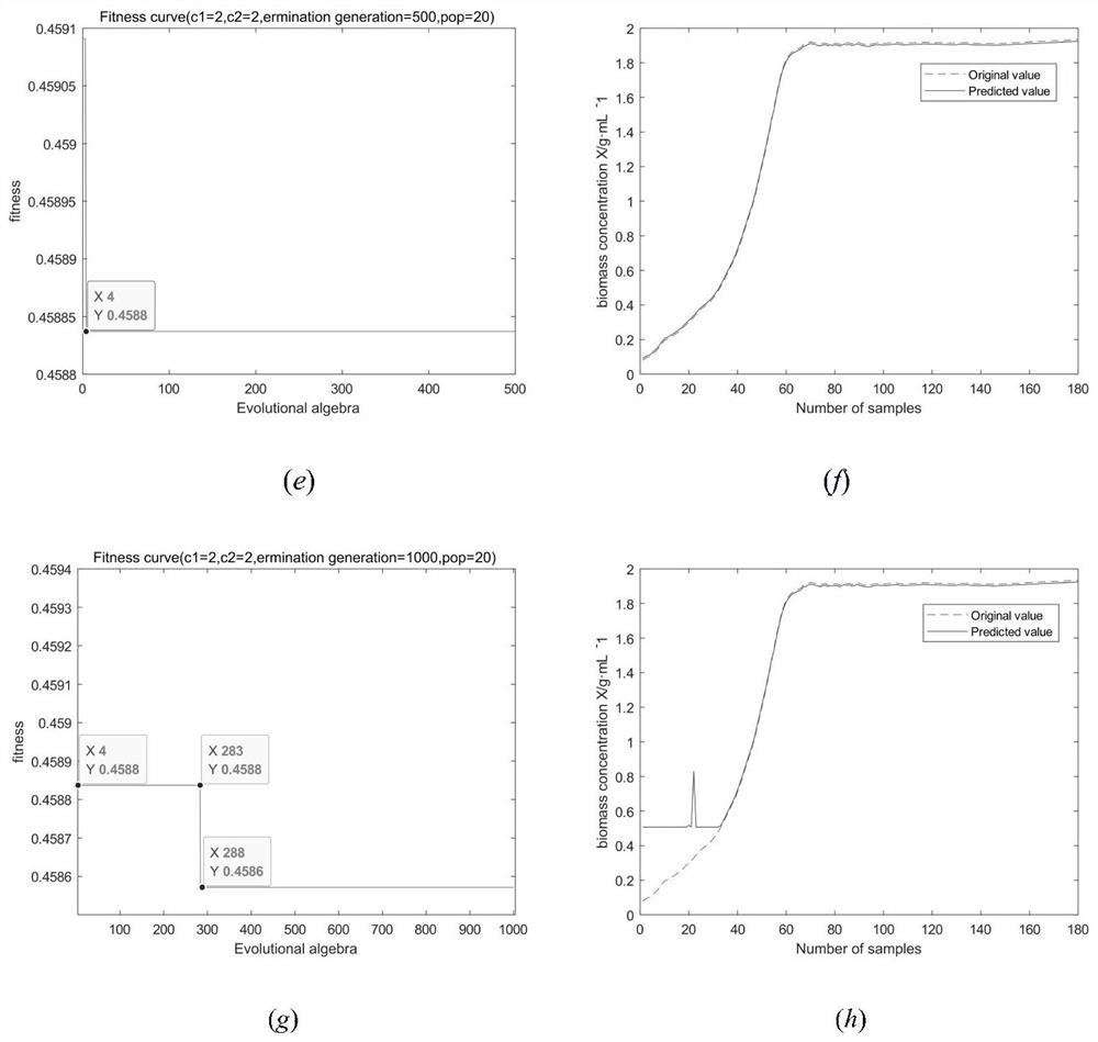 Multi-model predictive control method for pichia pastoris fermentation process