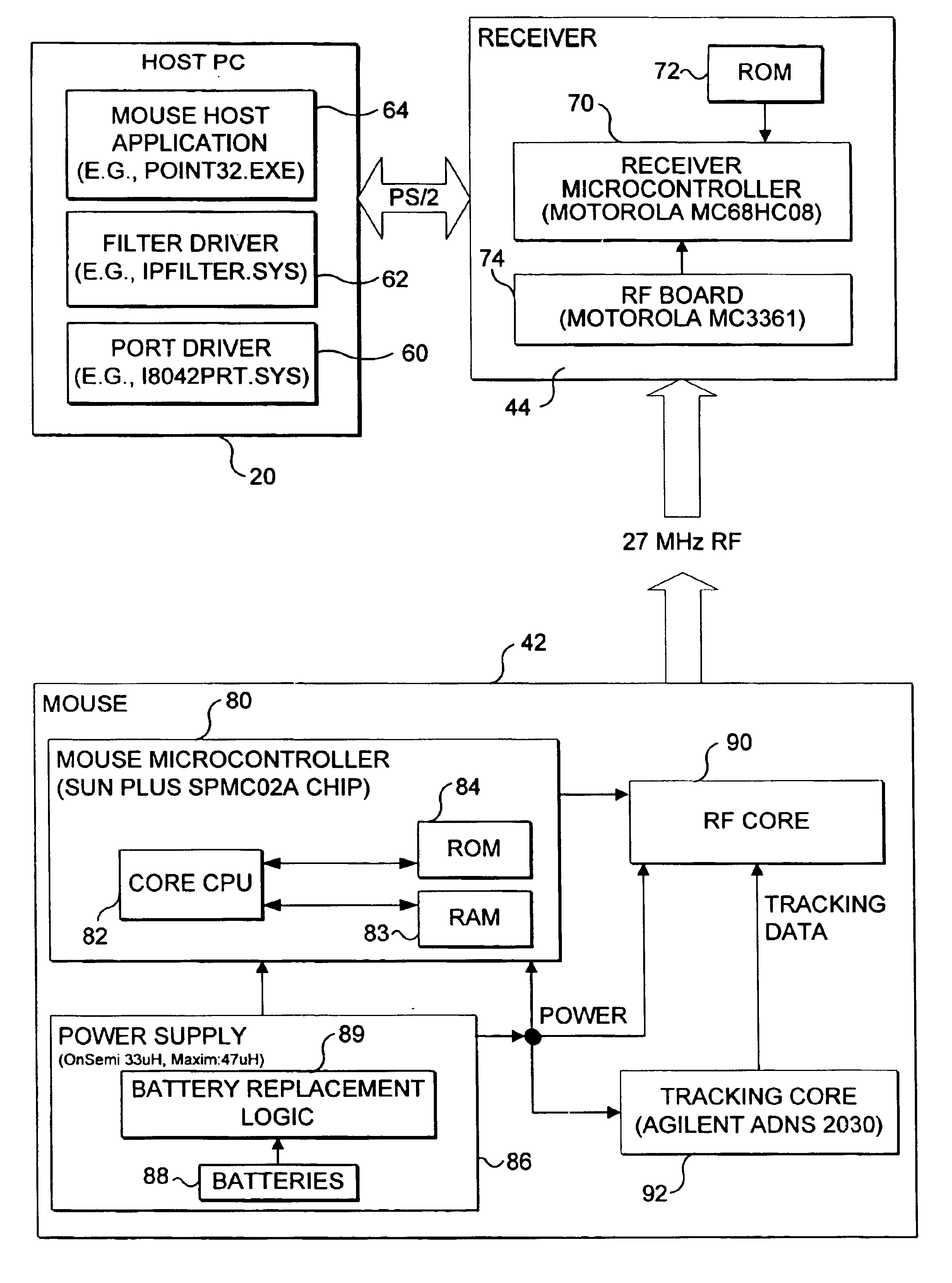 Attribute reporting over a PS/2 protocol