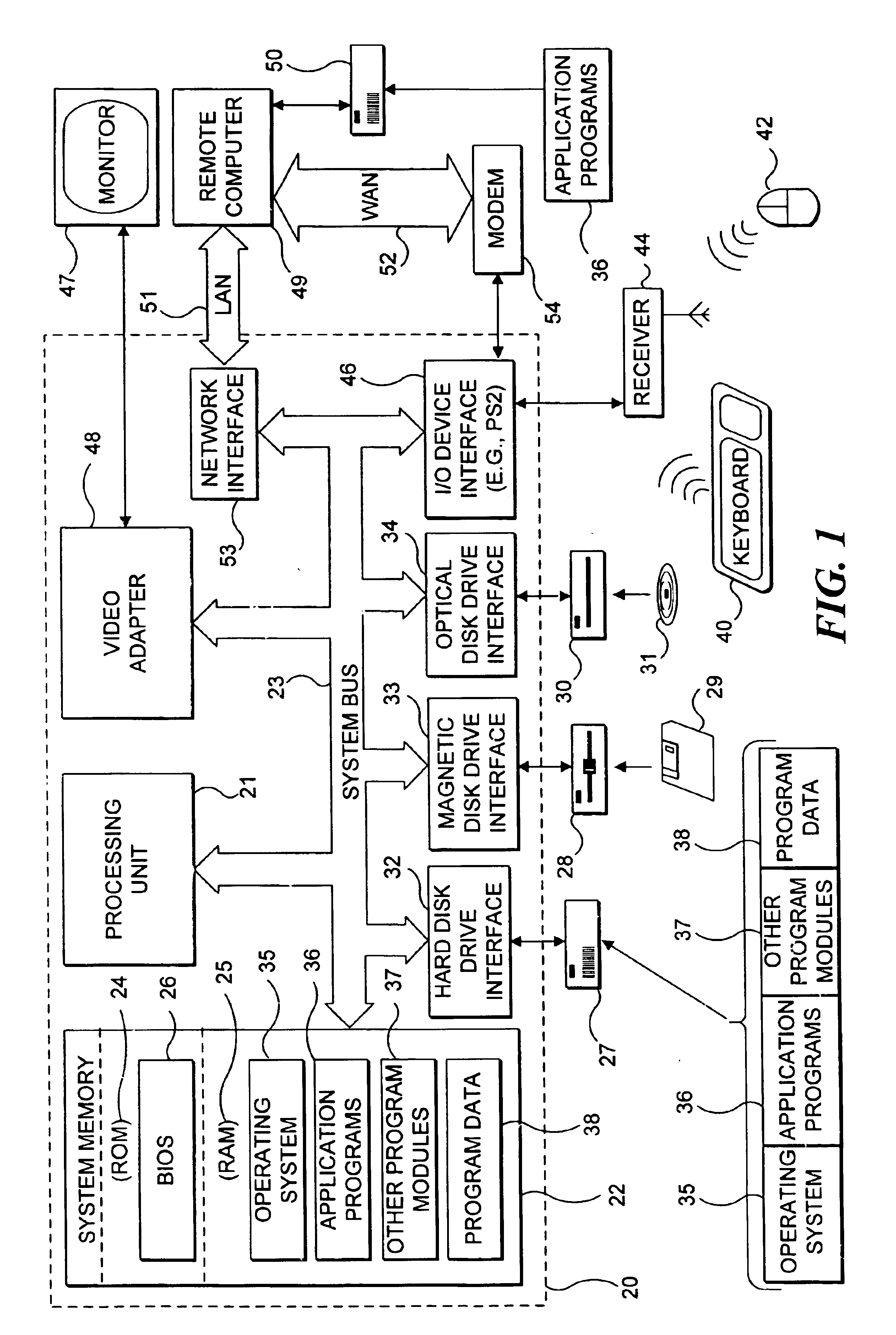 Attribute reporting over a PS/2 protocol