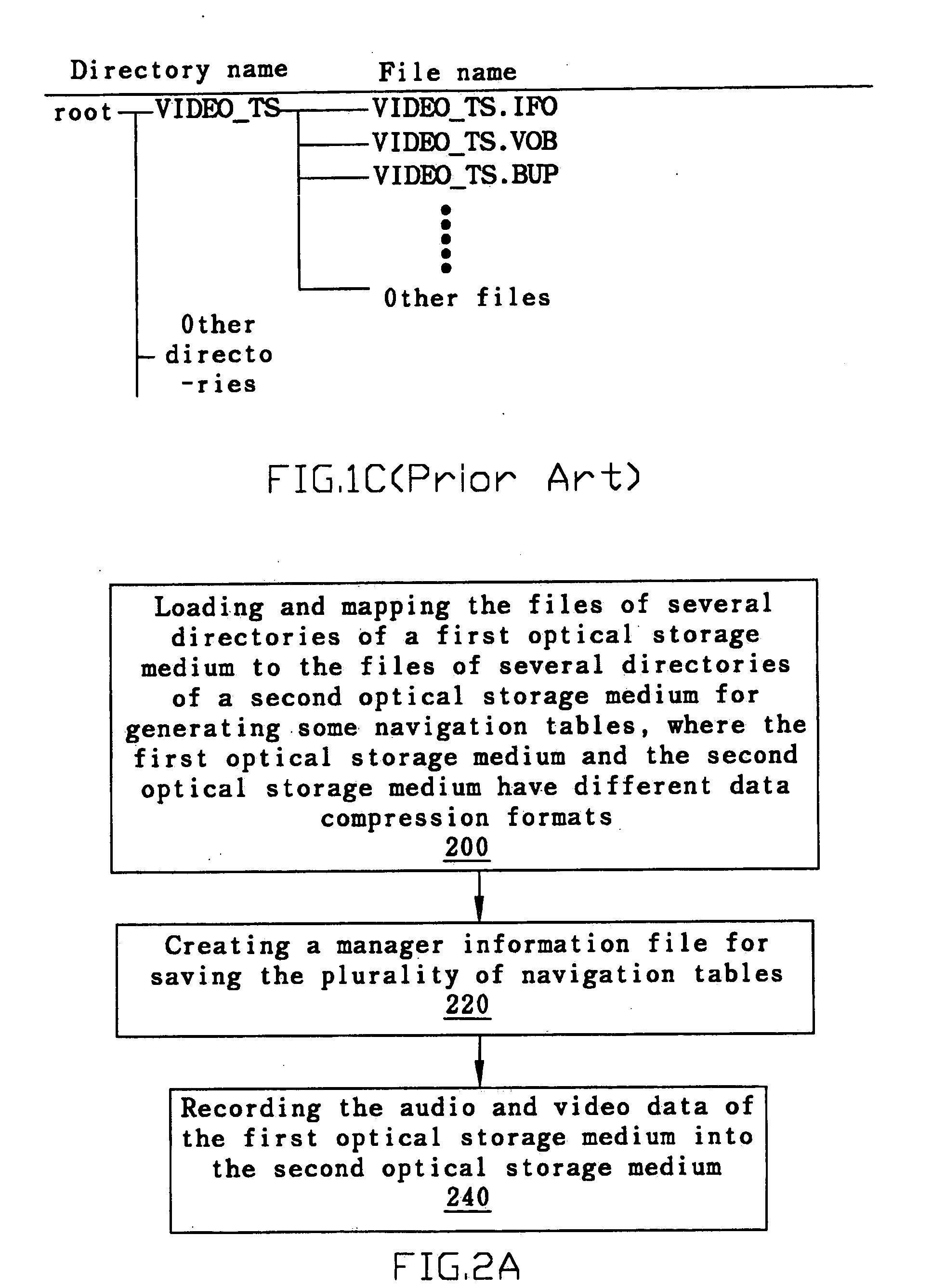 Method and system of format converting and recording for optical storage media