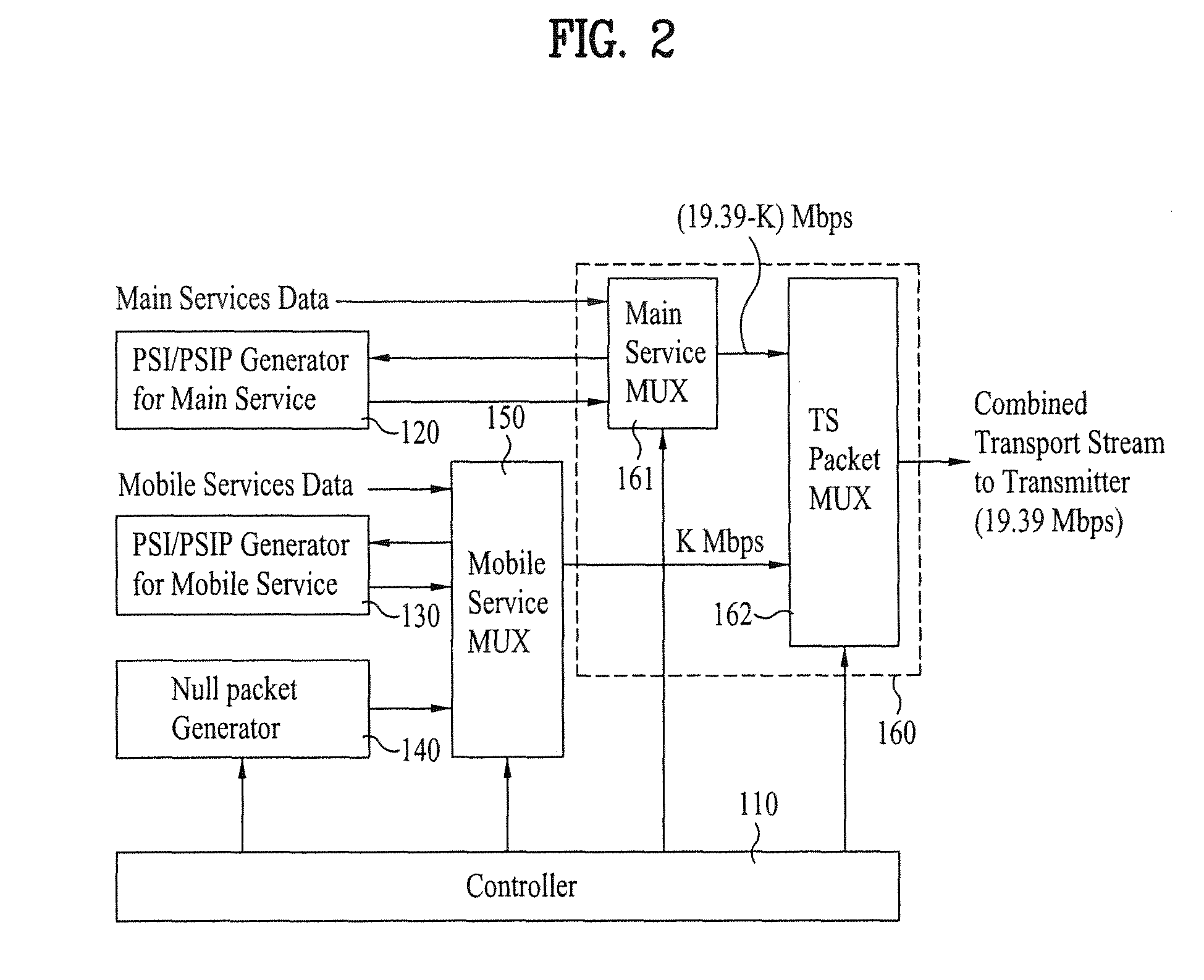 Method of controlling and apparatus of receiving mobile service data