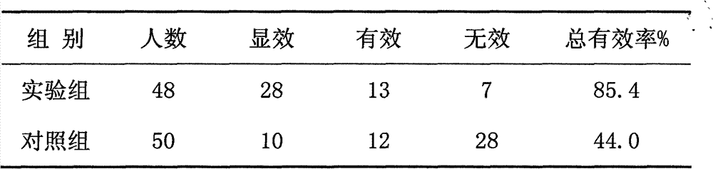 Chinese medicine preparation for treating essence and blood deficiency for kidney-yin deficiency patients, preparation method thereof and application thereof