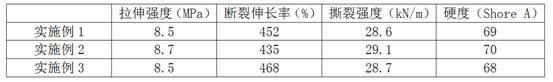 A kind of preparation method and application of modified nano-calcium carbonate for rubber