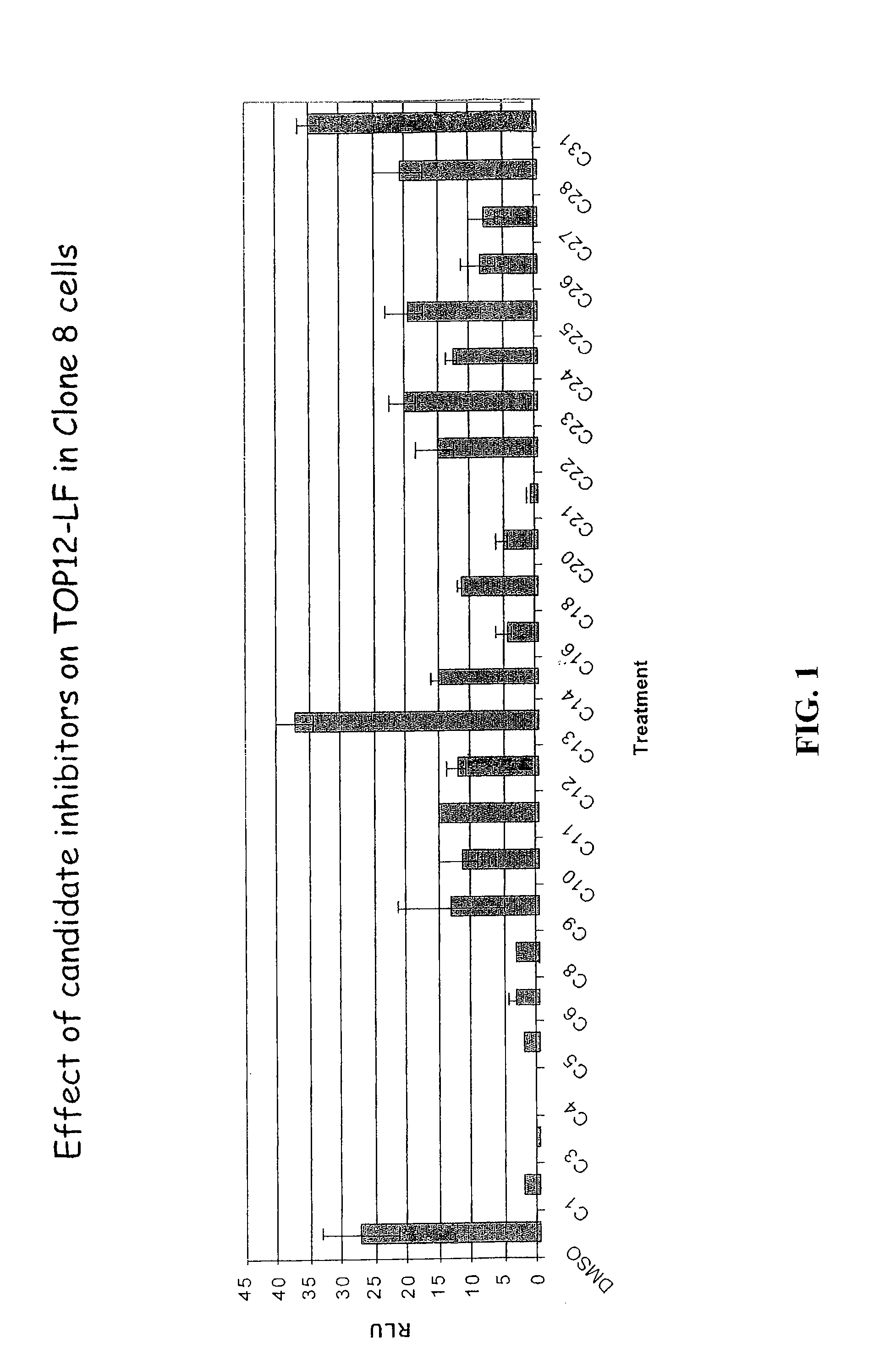Oxazole and thiazole compounds as beta-catenin modulators and uses thereof