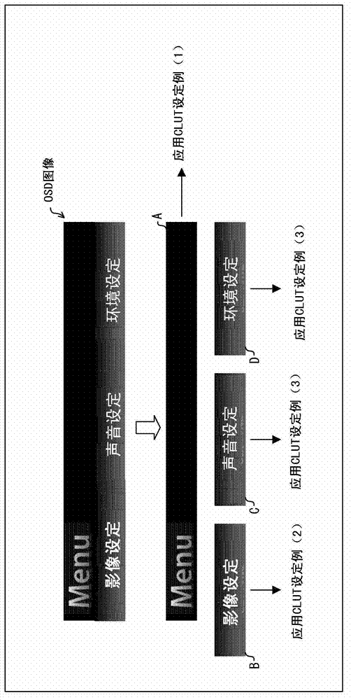 Image display device and on-screen display method