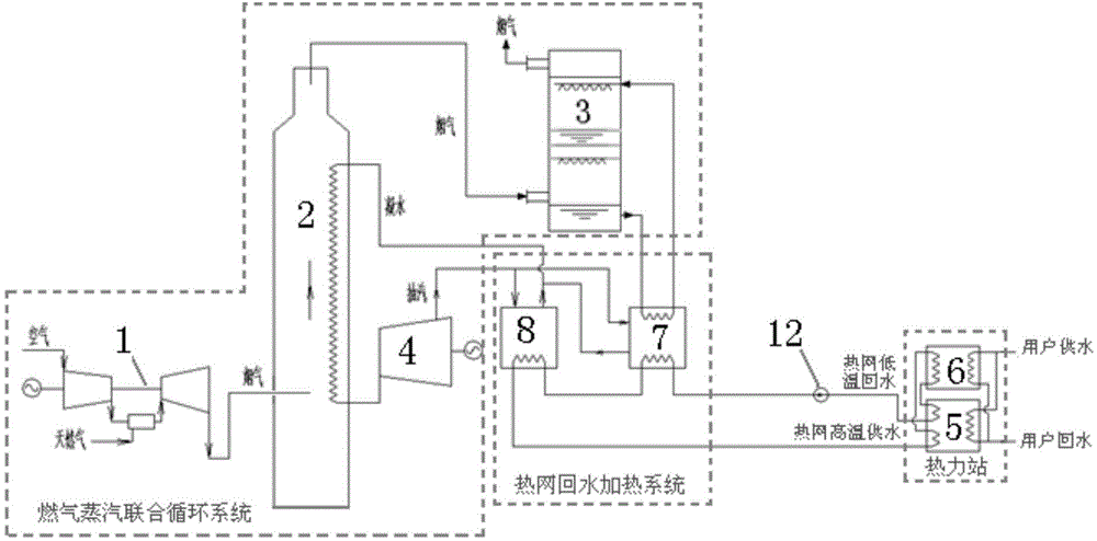 Gas steam combined cycle central heating device and heating method