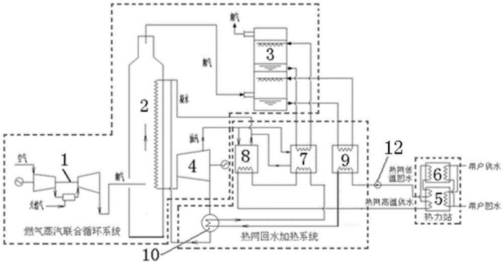Gas steam combined cycle central heating device and heating method
