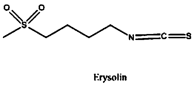 The synthetic method of 4-methanesulfonylbutyl isothiocyanate