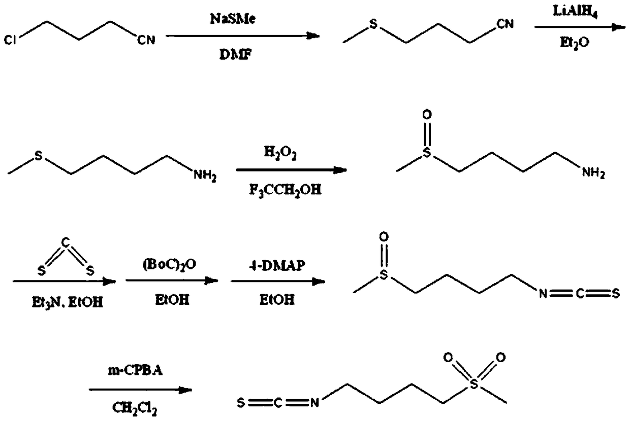 The synthetic method of 4-methanesulfonylbutyl isothiocyanate